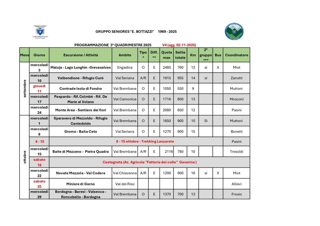 Programma 3 Q V4 pag 1